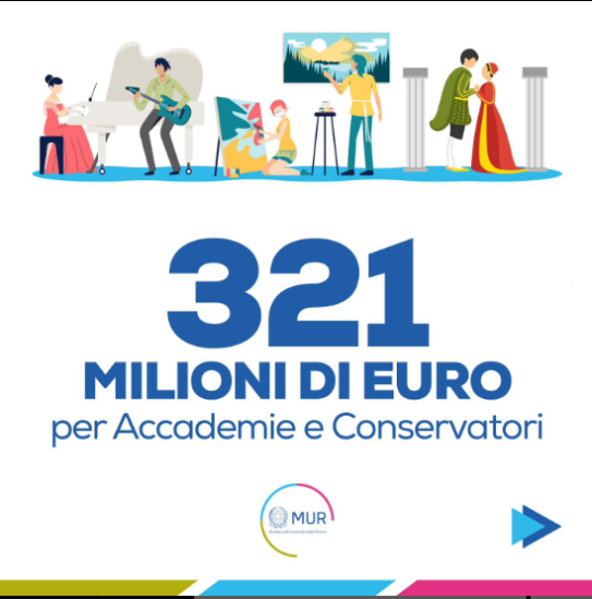 321 milioni