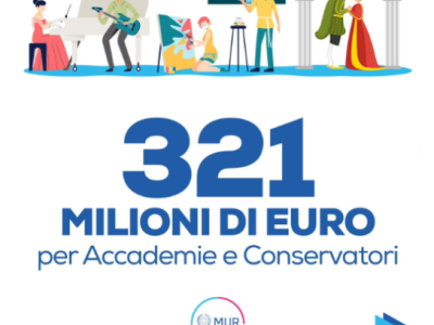 321 milioni